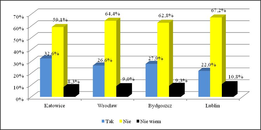 rodzicielski zabezpieczający przed dostępem dziecka do niebezpiecznych treści np. pornograficznych (rys. 4.52).