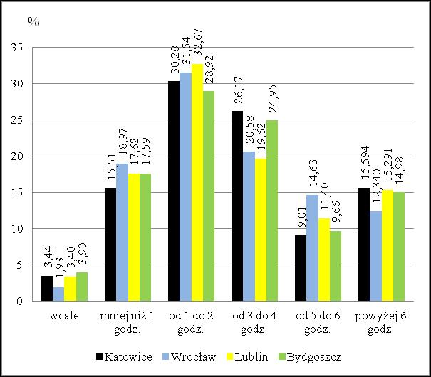 telefonowania przez Internet; słuchania muzyki lub radia przez Internet.