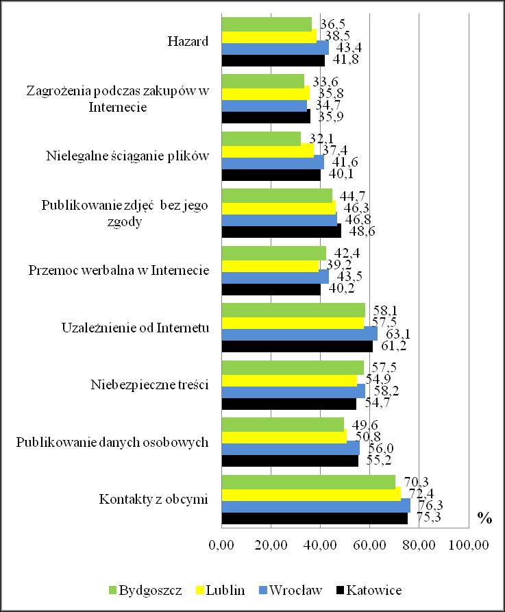 pokazane wcześniej; tabela 3.16).