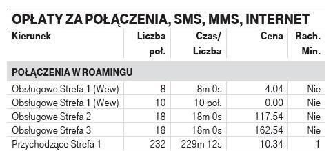 " - oznaczenie, które z opłat wchodzą w rozliczenie Rachunku Minimalnego, a które nie wchodzą do rozliczenia.