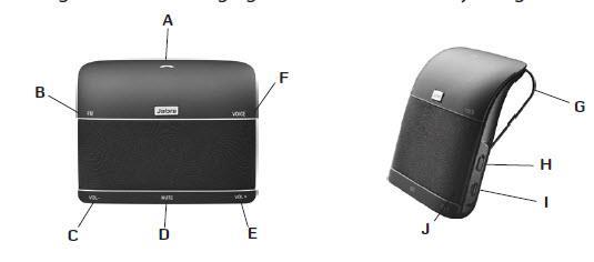 DZIĘKUJEMY Dziękujemy za zakup zestawu słuchawkowego Bluetooth Jabra FREEWAY. Mamy nadzieję, że Ci się spodoba!