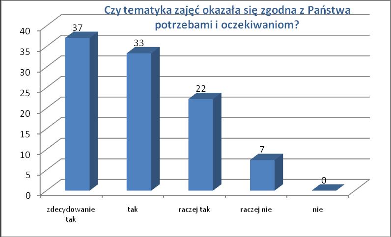 8. Jak oceniają Paostwo przygotowanie merytoryczne wykładowców?