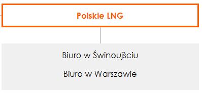 2800 PRACOWNIKÓW 6 ODDZIAŁÓW + CENTRALA 484 mln PLN ZYSK NETTO 10.