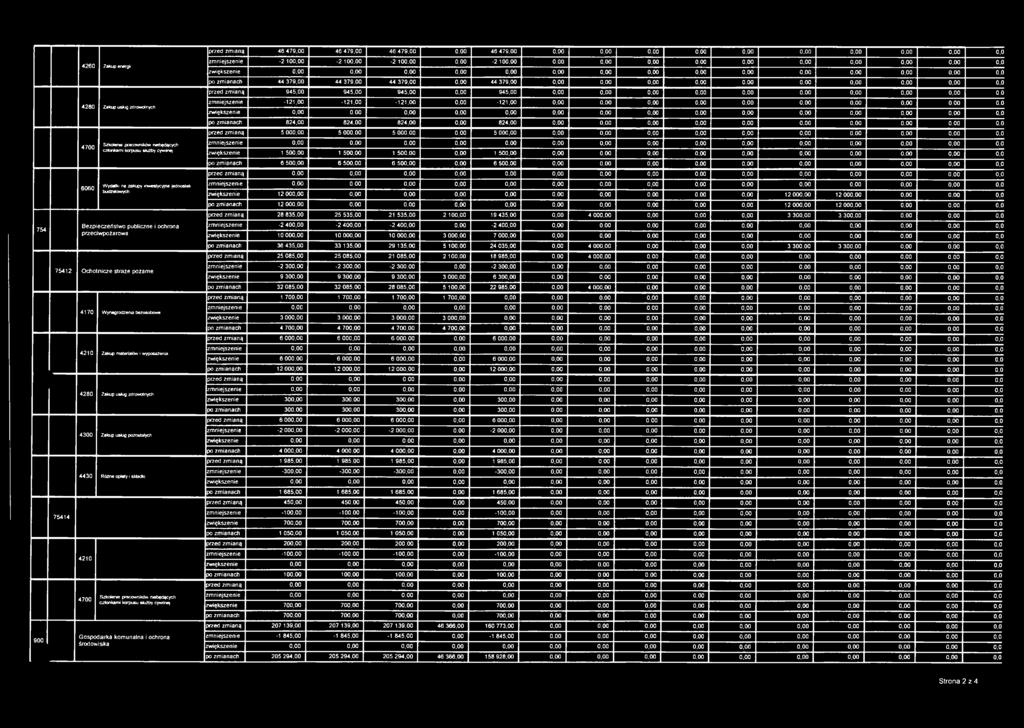 0 przed zmianą 945,00 945,00 945,00 0,00 945,00 0,00 0,0 4280 Zakup usług zdrowotnych zmniejszenie - 121,00-121,00-121,00 0,00-121,00 0,00 0.0 zwiększenie 0,00 0,00 0.