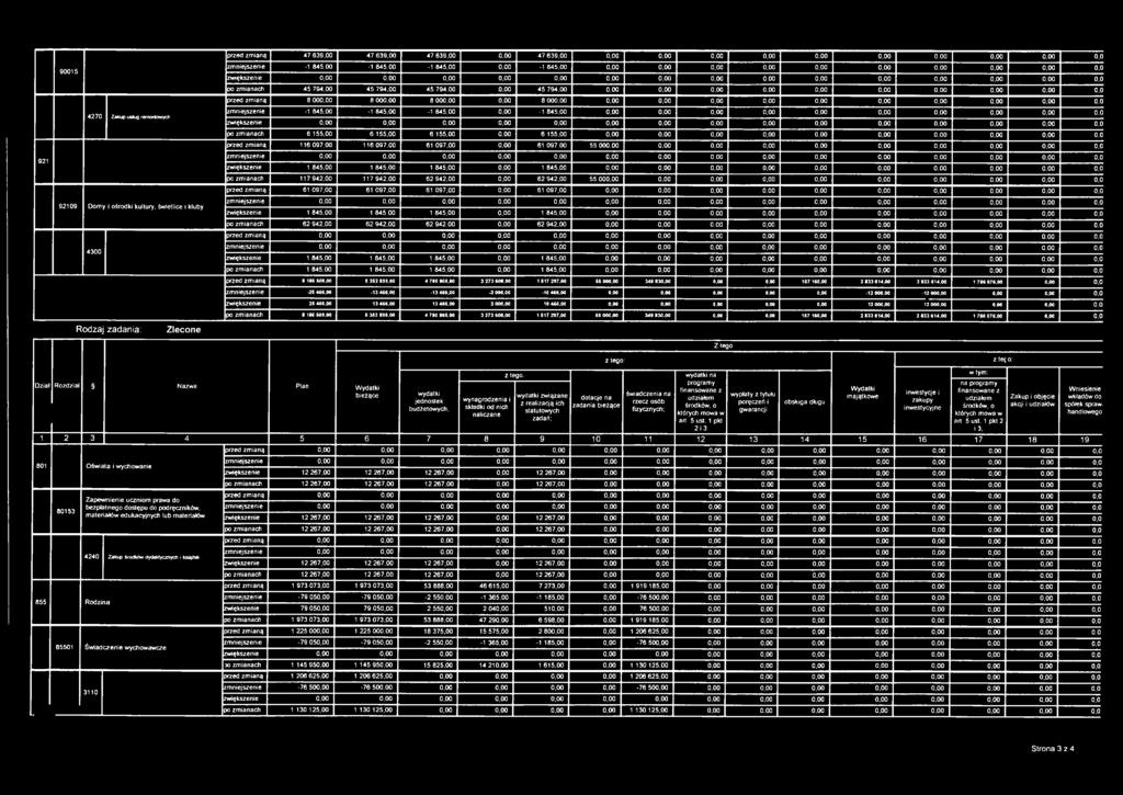 0 przed zmianą 8 000,00 8 000,00 8 000,00 0,00 8 00 0,00 0,00 0.0 zmniejszenie -1 845,00-1 845,00-1 845,00 0,00-1 845,00 0.