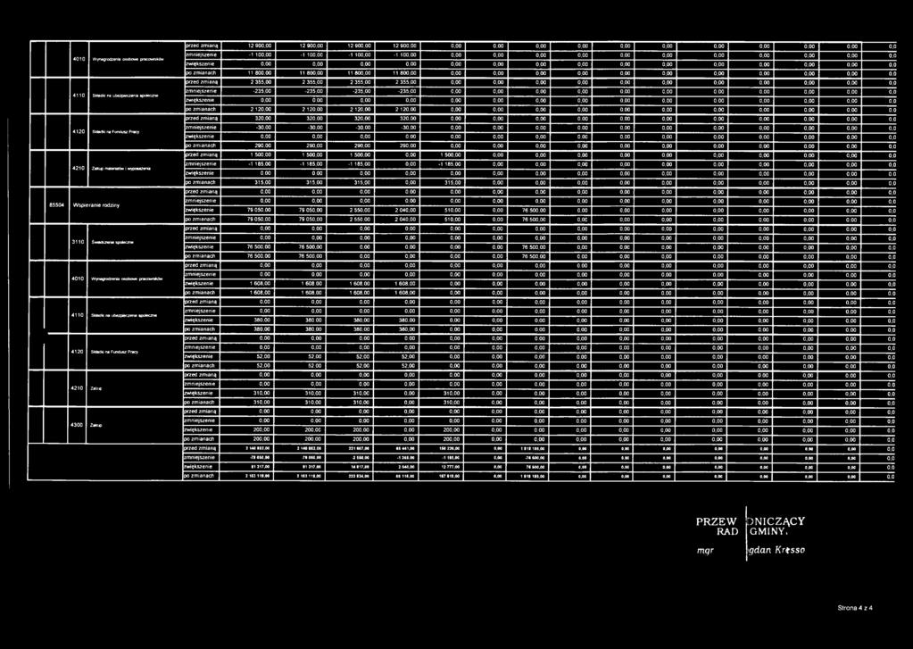 0 4110 Składki na ubezpieczenia społeczne z m n ie js z e n ie - 235,00-235,00-235,00-235,00 0,00 0,00 0.