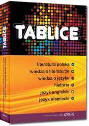 Tablice NAJPEŁNIEJSZE TABLICE W NAJNIŻSZEJ CENIE Tablice: literatura polska, wiedza o literaturze, wiedza o języku,