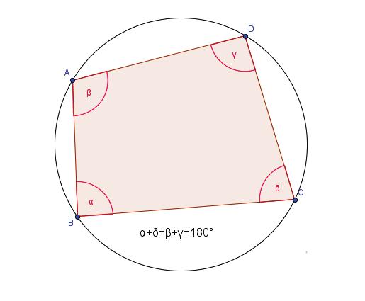 . Rozwiązywanie zadań Zad. Czy czworokąt o miarach kątów wewnętrznych 70,75,0, 05 może być wpisany w okrąg? Zad. Czy czworokąt o miarach kątów wewnętrznych 65,80,0, 95 może być wpisany w okrąg? Zad. Czworokąt ABCD jest wpisany w okrąg.