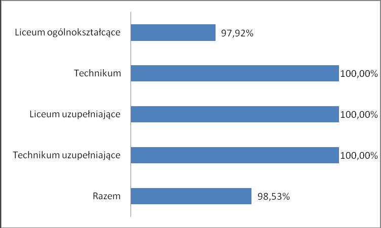 Liczba absolwentów na Mazowszu, którzy z egzaminu maturalnego z języka włoskiego, zdawanego jako przedmiot obowiązkowy, uzyskali co najmniej 30% punktów Zdający Poziom podstawowy ogólnokształcące