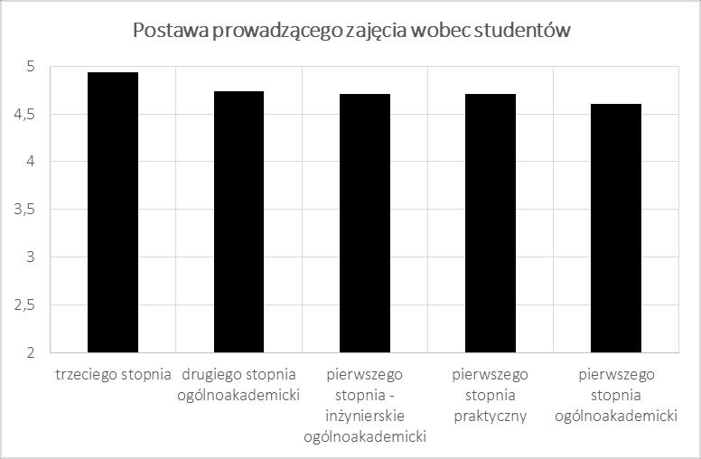 Wydziału