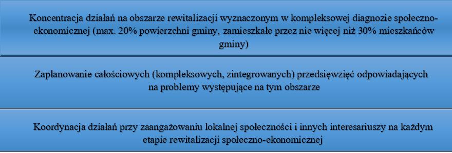 etapie tworzenia dokumentu miało możliwość wniesienia swoich pomysłów, opinii, stanowisk. Konsultacje społeczne były skierowane do mieszkańców Gminy.