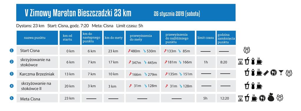 PUNKTY ODŻYWCZE/KONTROLNE DODATKOWE MATY KONTROLNE MOGĄ ZNAJDOWAĆ SIĘ W RÓŻNYCH MIEJSCACH NA CAŁEJ TRASIE BIEGU