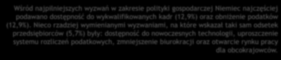 Jakie są najpilniejsze wyzwania w zakresie polityki gospodarczej Niemiec (2018)?