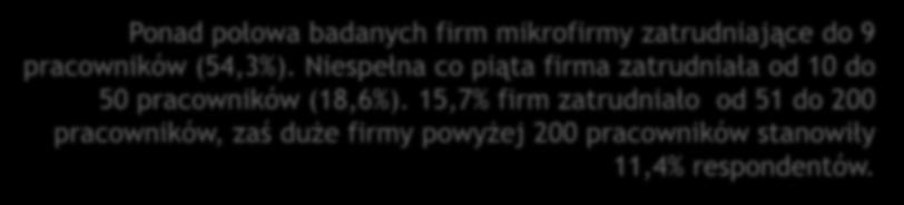 Liczba pracowników zatrudnionych w Niemczech 18,6% 10 50 pracowników 15,7% 54,3% Liczba pracowników 51 200 pracowników 1 9 pracowników 11,4% Badanie realizowane na próbie 70 przedsiębiorstw