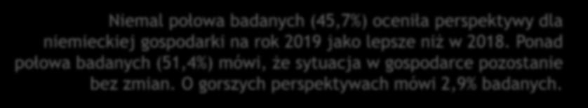 Jak oceniają Państwo perspektywy dla niemieckiej gospodarki w 2019 w porównaniu z 2018r.