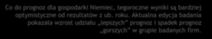 Jak oceniają Państwo perspektywy dla niemieckiej gospodarki w 2019 w porównaniu z 2018r.