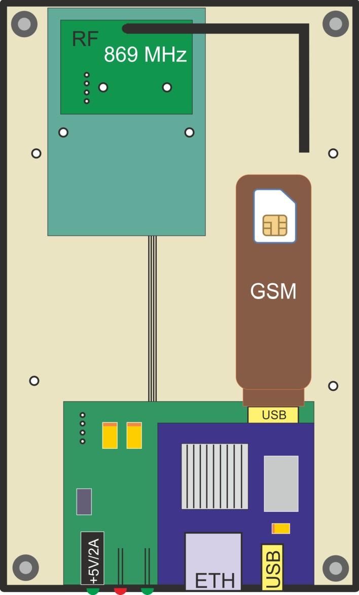 Potrzebny sprzęt: Telefon typu smartfon lub komputer PC, waga pasieczna WP, opcjonalnie rejestratory radiowe RF, koncentrator z odbiornikiem danych, dla poziomu A1 modem GSM i imienna karta przesyłu