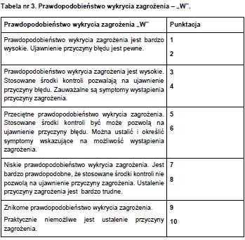 Przykładowa metodyka procedura