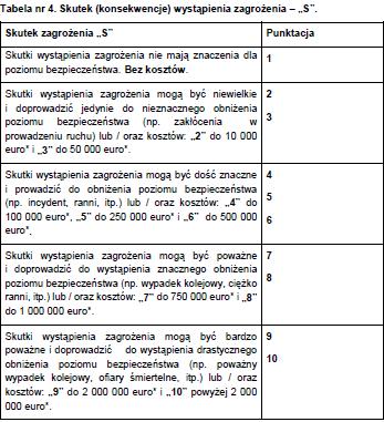 Przykładowa metodyka procedura