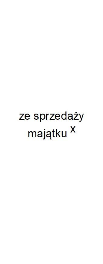 Dokument podpisany elektronicznie Załącznik Nr 2 z tego: Wyszczególnienie dochody z tytułu udziału we wpływach z podatku dochodowego od osób fizycznych dochody z tytułu udziału we wpływach z podatku