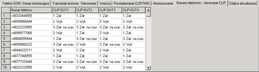 SATEL GPRS-T4 21 Dla wejścia analogowego parametry dotyczące monitorowania definiuje się oddzielnie dla każdego ze zdefiniowanych progów. 4.3.