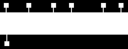 (Analoog) Voortgangstijdindicator van het geselecteerde programma (behalve analoog) Categorie Een andere categorie kiezen (DVB) 1) Geef de categorielijst weer met (Blauwe).