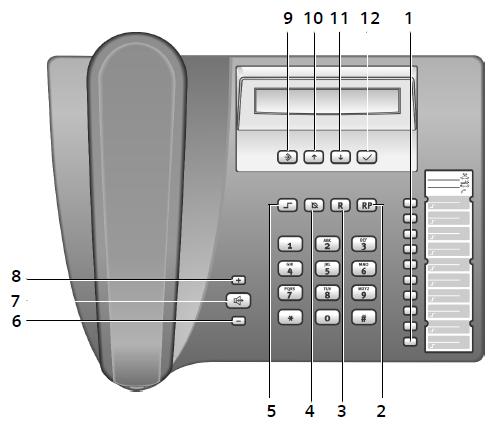 Telefon Gigaset 5020* 1 Instrukcja obsługi Nr produktu: 922576 Klawisze 1. Klawisze szybkiego wybierania 2. Klawisz ponownego wybierania 3. Klawisz oddzwaniania 4. Klawisz wyciszania 5.