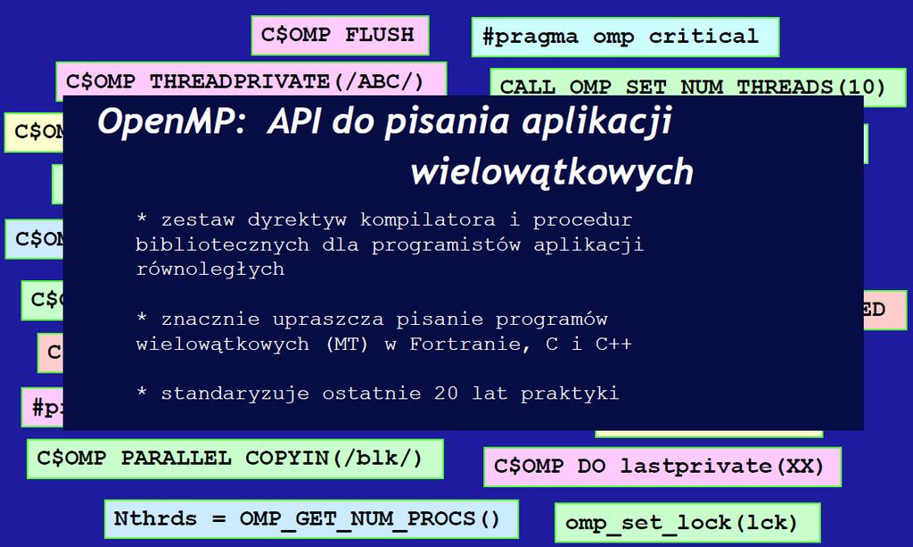 OpenMP