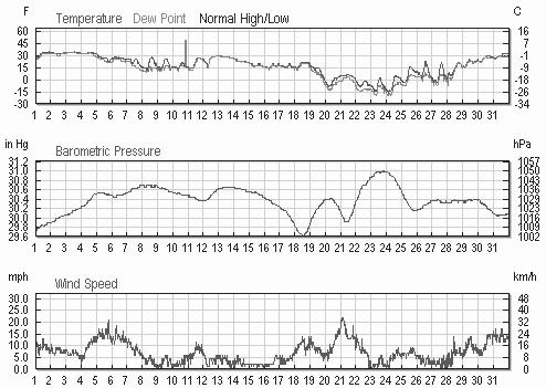 [%] 18 16 14 12 10 8 I.2006 I.2007 6 4 2 0 Piastów Targówek Kom. Krucza SGGW RYSUNEK 3. Częstość kontrastów termicznych (dt U-R > 2 C) w styczniu w sezonach grzewczych FIGURE 3.
