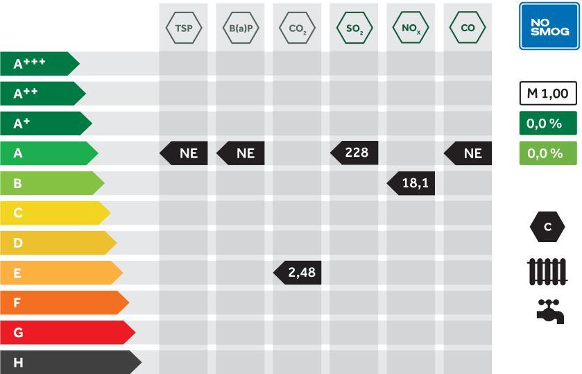 System etykietowania budynków w zakresie