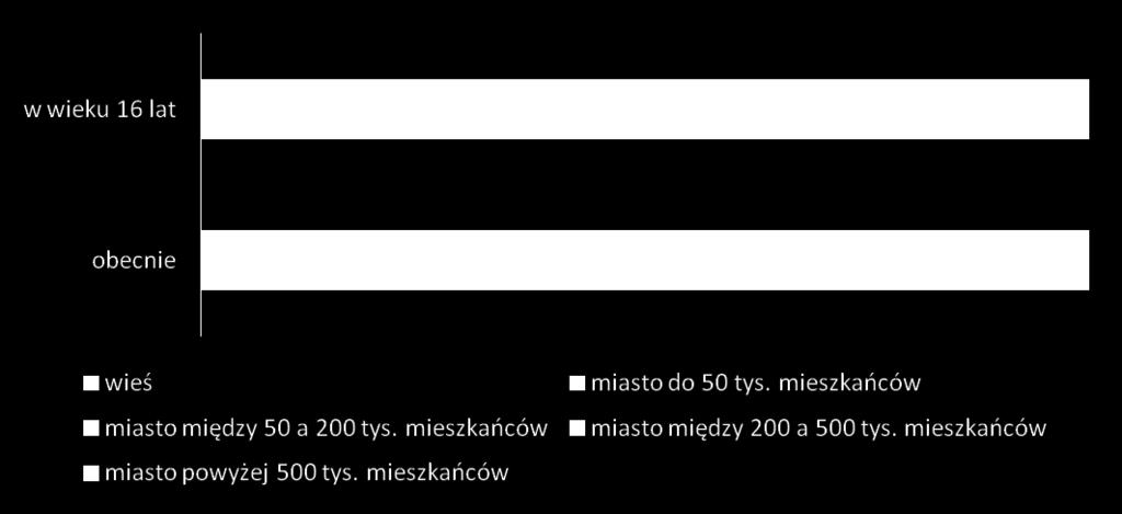 (N=1242 absolwentów) Płeć badanych (N=1242