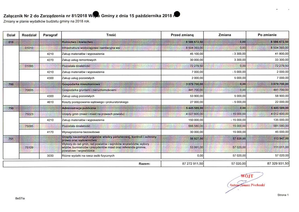 Załącznik Nr 2 do Zarządzenia nr 81/2018 WoPI Gminy z dnia 15 października 2018 Zmiany w planie wydatków budżetu gminy na 2018 rok.