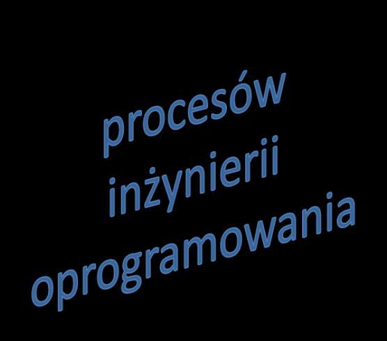 Cele studiów rozwinięcie zrozumienia, znajomości, kontekstu systematyzacja wiedzy poznanie współczesnych metod poznanie środowisk i narzędzi doskonalenie umiejętności