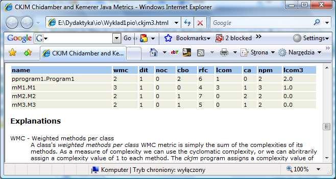 Wyniki działania programu ckjm do pomiaru metryk CK - wykonanie skryptu