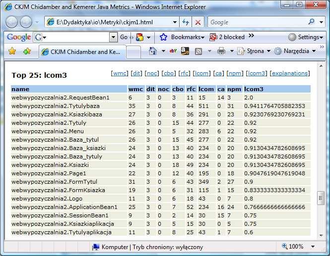 Przykład metryk CK wyznaczonych porzez program ckjm 1.