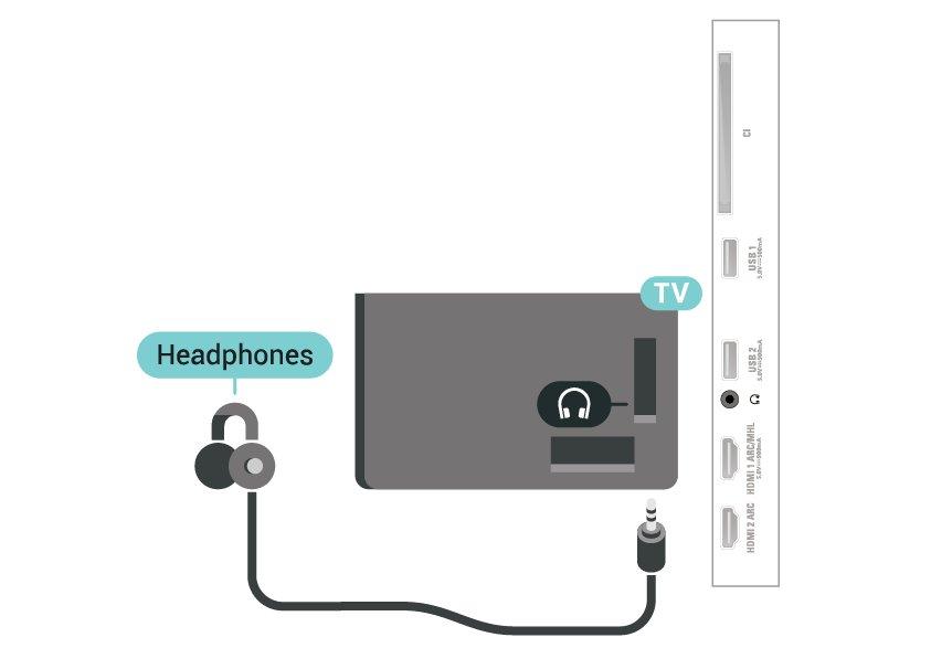 niskotonowego/głośników/słuchawek Bluetooth. ** Podłączenie do złącza HDMI jest wymagane w przypadku używania głośnika Sound Bar, głośnika i innych urządzeń audio.