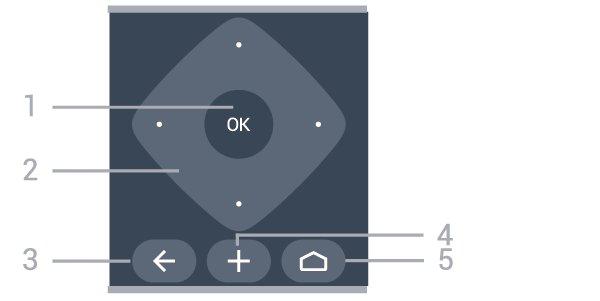 Powrót do poprzedniej strony aplikacji/internetowej. 4. OPTIONS Otwieranie lub zamykanie menu Opcje. 1 - Tryb gotowości / Włączenie Włączanie telewizora i przełączanie go w tryb gotowości. 5.