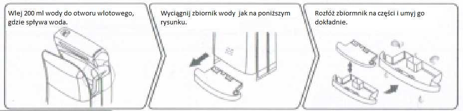 Konserwacja urządzenia: 1. Wyłącz urządzenie z zasilania w celu bezpieczeństwa. 2. Jak czyścić obudowę?