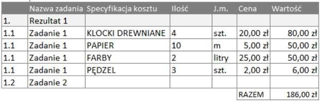 Szacowanie kosztów Podczas szacowania kosztów bierze się pod uwagę różne alternatywy np.