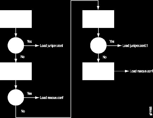 switch# delete flash:vlan.