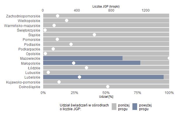 JASKRA WITREKTOMIE Koncentracja leczenia zabiegowego Lista świadczeniodawców wykonujących zabiegi w liczbie przekraczającej próg równy 250 hospitalizacji rocznie. 1.