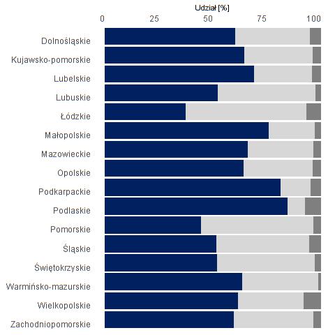 świadczeń sekcji B W ostatnim okresie, tj.