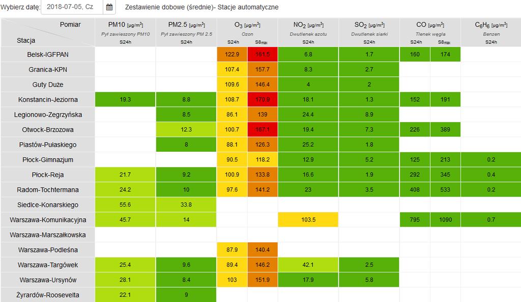 JAKOŚĆ POWIETRZA Wyniki pomiarów