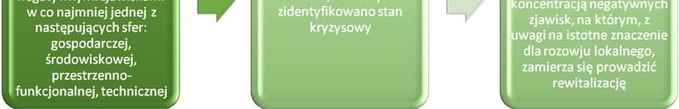 koncentracją negatywnych zjawisk, na którym, z uwagi na istotne znaczenie dla rozwoju lokalnego, zamierza się przeprowadzić rewitalizację.