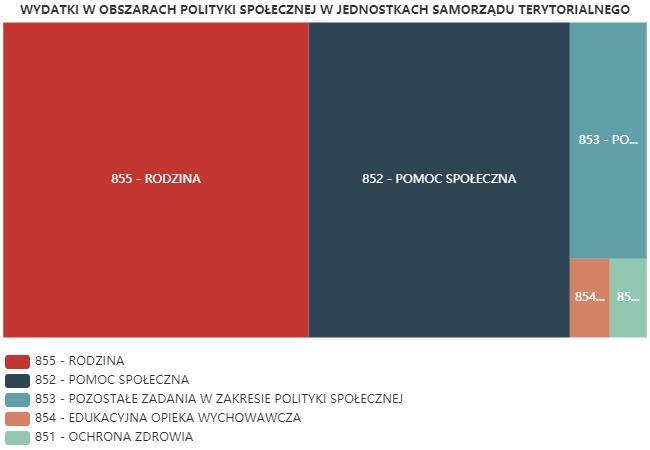 6.2. Zespoły pracy socjalnej i integracji społecznej w jednostce pomocy społecznej 7.