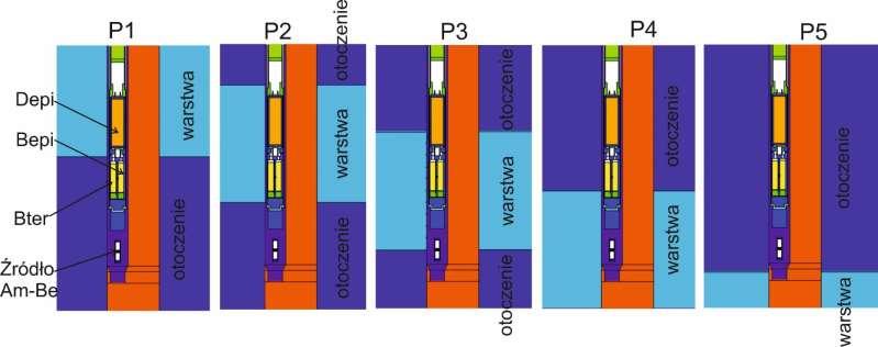Artefakty Otoczenie: M-2 a mat = 40 c.u. = 7.5 % Warstwa: M-3 a mat = 15 c.u. = 20 % 46 U. Wiącek, D. Dworak; Mat. Konf.