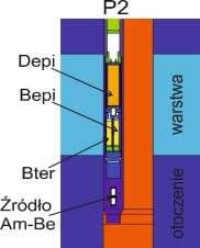 Analiza odpowiedzi detektora Bter w położeniu P2 Otoczenie: M-2 a mat = 40 c.u. = 7.