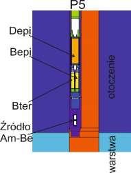 Analiza odpowiedzi detektora Bter w