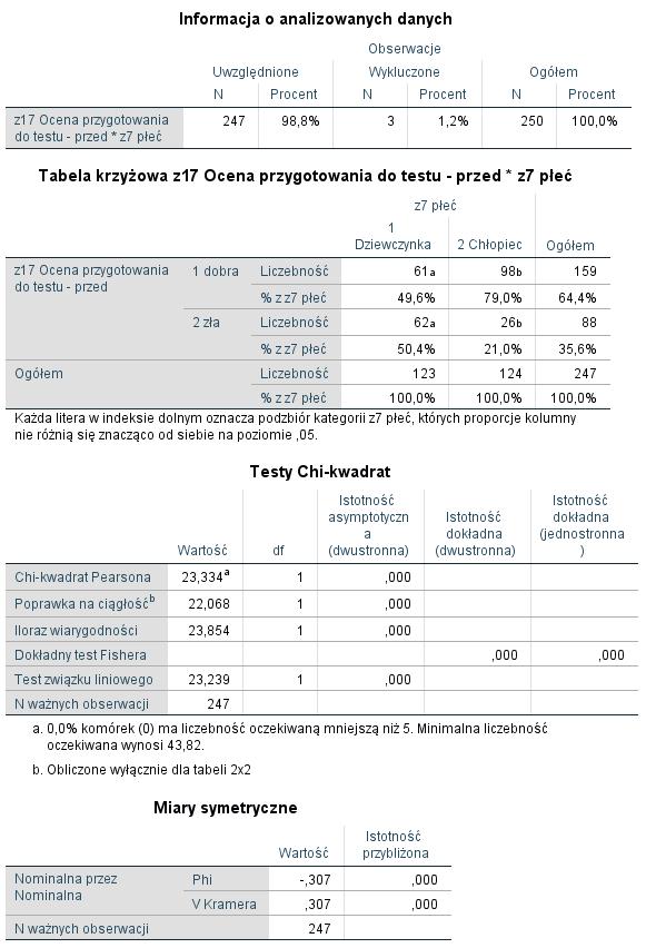 Im wyższe wykształcenie ojca tym częściej (wyższe odsetki) uczniowie wybierają kształcenie w liceach ogólnokształcących.