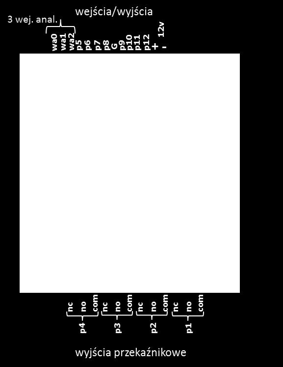 p11-wolny port p12-podłączenie sygnalizatora alarmowego (minus) LAN/WAN p1- wyjście przekaźnikowe p2- wyjście przekaźnikowe